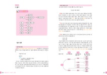 국어 문법 무료 교재 배포<문법의 정수4.0> _ 새로 개정되었습니다:) | 오르비 국어 문법 무료 교재 배포<문법의 정수4.0> _ 새로 개정되었습니다... 