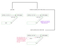 26국어 17번 이의제기에 대한 반론 | 오르비 26국어 17번 이의제기에 대한 반론 - 오르비