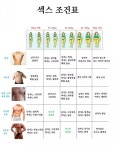 ㅅㅅ 조건표.jpg | 오르비 ㅅㅅ 조건표.jpg - 오르비