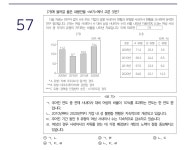 (마감) 사회문화 도표 Q100 N제 배포 이벤트 | 오르비 (마감) 사회문화 도표 Q100 N제 배포 이벤트 - 오르비