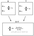 [화1 칼럼] 모든 이온의 몰농도 합의 증감 | 오르비 [화1 칼럼] 모든 이온의 몰농도 합의 증감 - 오르비