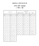 2025 수능시험지 답지 답 (계속 업로드) | 오르비 2025 수능시험지 답지 답 (계속 업로드) - 오르비