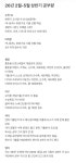 이정도 공부량이면 상위 누적 몇%인가여 | 오르비 이정도 공부량이면 상위 누적 몇%인가여 - 오르비