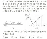 아마 물리 이 문제 다들 식으로만 푸실텐데 | 오르비 아마 물리 이 문제 다들 식으로만 푸실텐데 - 오르비