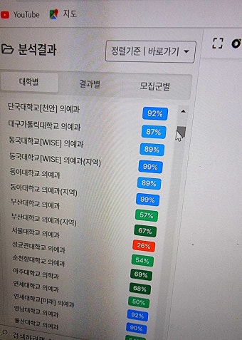 [인증] 9평 성적표 + 텔레그노시스 - 오르비