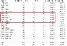 [신용화T] 논알못 정시러들을 위한 2021 자연계 논술전형 인원분석... 오르비 [신용화T] 논알못 정시러들을 위한 2021 자연계 논술전형... 