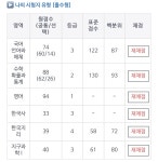 건동 - 오르비