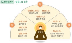 2022학년도 6월 모의평가 윤리와 사상 1번 (석가모니) 분석 [이상 도덕·윤리 연구소] | 오르비 2022학년도 6월 모의평가 윤리와 사상 1번... 