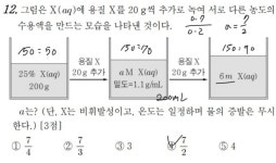 화학2 농도변환 질문이요 ...ㅠㅠ | 오르비 화학2 농도변환 질문이요 ...ㅠㅠ - 오르비