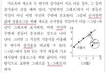 놀랄 만한 적중 | L-그래프(로그스케일) | 오르비 놀랄 만한 적중 | L-그래프(로그스케일) - 오르비