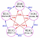 한의학의 실체를 araboza | 오르비 한의학의 실체를 araboza - 오르비
