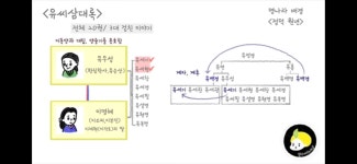 유씨삼대록 다들 이거 뭐 어케 기억함 | 오르비 유씨삼대록 다들 이거 뭐 어케 기억함 - 오르비