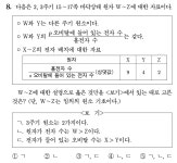 화학1 - 24 수능 8번류의 문제 접근 방법 (상댓값으로 주어진 자료) | 오르비 화학1 - 24 수능 8번류의 문제 접근 방법 (상댓값으로 주어진 자료)... 