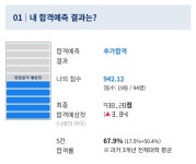 국1 수7 진학사 5칸인데 가능할까요 | 오르비 국1 수7 진학사 5칸인데 가능할까요  - 오르비