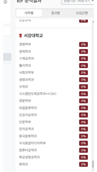 텔레그노시스 0%밖에 안뜨면 7ㅐ추 ㅋㅋㅋ - 오르비
