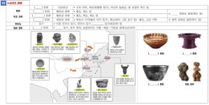 2024 수능 대비 동아시아사 스피드 개념 Check!(01. 선사 문화 ~ 국가의 성립과 발전) | 오르비 2024 수능 대비 동아시아사... 