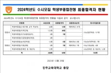 진주교대 이월 150 ㄷㄷ | 오르비 진주교대 이월 150 ㄷㄷ - 오르비