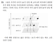 지구과학1 6평 광원뿔 개념 급한 질문 (지1) | 오르비 지구과학1 6평 광원뿔 개념 급한 질문 (지1) - 오르비
