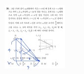 물리학2 벡터연습장 333 | 오르비 물리학2 벡터연습장 333 - 오르비