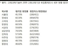 ‘하버드 인천 캠퍼스’가 인하대학교의 어원이라는 사실, 알고 계셨나요? (인하대학교 영업글) | 오르비 ‘하버드 인천 캠퍼스’가 인하대학교의... 