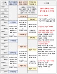 연/시 해설+Final수강후기 설문결과 - 오르비