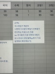 gs가 뭔지 아시는분ㅠㅜ | 오르비 gs가 뭔지 아시는분ㅠㅜ - 오르비