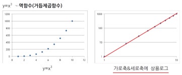 놀랄 만한 적중 | L-그래프(로그스케일) | 오르비 놀랄 만한 적중 | L-그래프(로그스케일) - 오르비