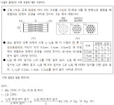 (1등 5만덕) 생1 근수축 문제 풀어보실 분 | 오르비 (1등 5만덕) 생1 근수축 문제 풀어보실 분 - 오르비