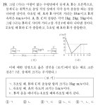 물1 상대속도 항상 양수로 구하기 | 오르비 물1  상대속도 항상 양수로 구하기 - 오르비