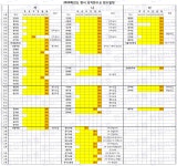 '20 정시 원서접수 기간 (주요대학 및 의치한수교) | 오르비 '20 정시 원서접수 기간 (주요대학 및 의치한수교) - 오르비