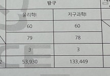 탐구 ㄹㅈㄷ 커하 | 오르비 탐구 ㄹㅈㄷ 커하 - 오르비