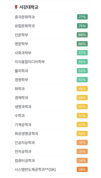 텔레그노시스 후기 - 오르비
