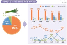 재미있는 국어 사용 실태 조사 자료 | 오르비 재미있는 국어 사용 실태 조사 자료 - 오르비