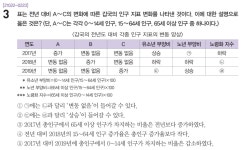 (다소 늦은) 2025 9평 사회•문화 분석 | 오르비 (다소 늦은) 2025 9평 사회•문화 분석 - 오르비