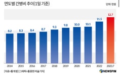 점점 줄어드는 요양병원 | 오르비 점점 줄어드는 요양병원  - 오르비