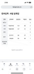 22211 중앙대 상경 | 오르비 22211 중앙대 상경 - 오르비