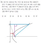 [이동훈t] 7월 수학 심층분석 (전문항) | 오르비 [이동훈t] 7월 수학 심층분석 (전문항) - 오르비