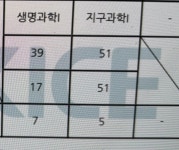 과4사1 아님 ㅋㅋ | 오르비 과4사1 아님 ㅋㅋ - 오르비