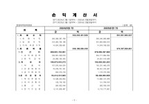 한양대병원 2024 손익계산서 | 오르비 한양대병원 2024 손익계산서 - 오르비