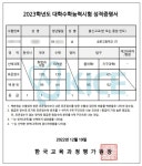 아니 누가 서울대 버리고 고대감 ㄹㅇ? | 오르비 아니 누가 서울대 버리고 고대감 ㄹㅇ? - 오르비
