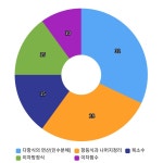 [ 양운고등학교 ] 2026 1-1 중간고사 공통수학1 : 시험지 분석 손풀이... [ 양운고등학교 ] 2026 1-1 중간고사 공통수학1 : 시험지 분석 손풀이... 