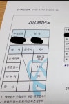 2개월만에 국어 3에서 1로 올린 이야기 | 오르비 2개월만에 국어 3에서 1로 올린 이야기 - 오르비