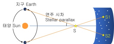 별의 연주시차 개소리아님? | 오르비 별의 연주시차 개소리아님? - 오르비