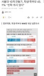 서울대 10개 만들기....생각보다 실질적인 진행과정에 있을수도 | 오르비 서울대 10개 만들기....생각보다 실질적인 진행과정에 있을수도 - 오르비