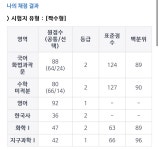 중앙대 되나요 | 오르비 중앙대 되나요 - 오르비