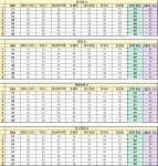 9월 평가원 모의고사 실시간 등급컷 (과탐II 반영, 7일 00시 기준) | 오르비 9월 평가원 모의고사 실시간 등급컷 (과탐II 반영, 7일 00시 기준)... 