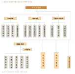 대한민국 정부의 역사 수장고, 국가기록원 [국가기록원의 역사] | 오르비 대한민국 정부의 역사 수장고, 국가기록원 [국가기록원의 역사] - 오르비