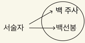[칼럼]수능 문학을 이 칼럼 하나로 끝내기(3) | 오르비 [칼럼]수능 문학을 이 칼럼 하나로 끝내기(3) - 오르비