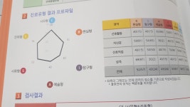 뻘글) ebs진로적성검사를매크로로해보았다 | 오르비 뻘글) ebs진로적성검사를매크로로해보았다 - 오르비
