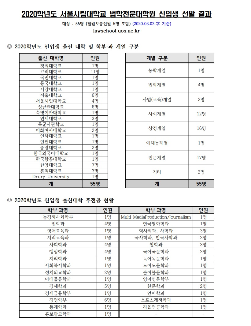 서울시립대 로스쿨, 문형배 권한대행 강의 맡을 가능성 증대